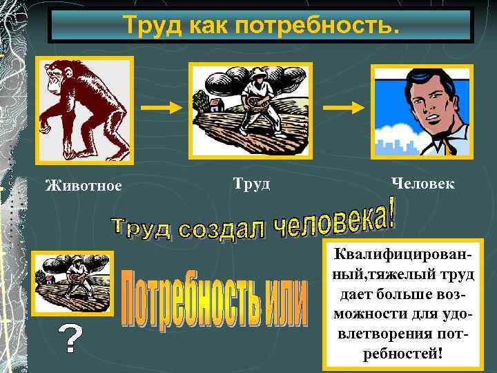 Труд как потребность. Животное Труд Человек Квалифицированный, тяжелый труд дает больше возможности для удовлетворения
