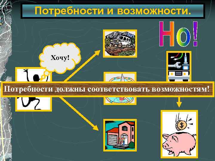 Потребности и возможности. Хочу! Работа Потребности должны соответствовать возможностям! 