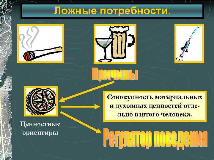 Ложные потребности. Совокупность материальных и духовных ценностей отдельно взятого человека. Ценностные ориентиры 