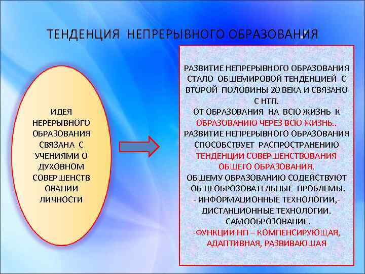 Социальная и личностная значимость образования план