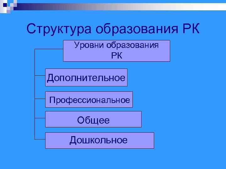 Уровни образования в казахстане