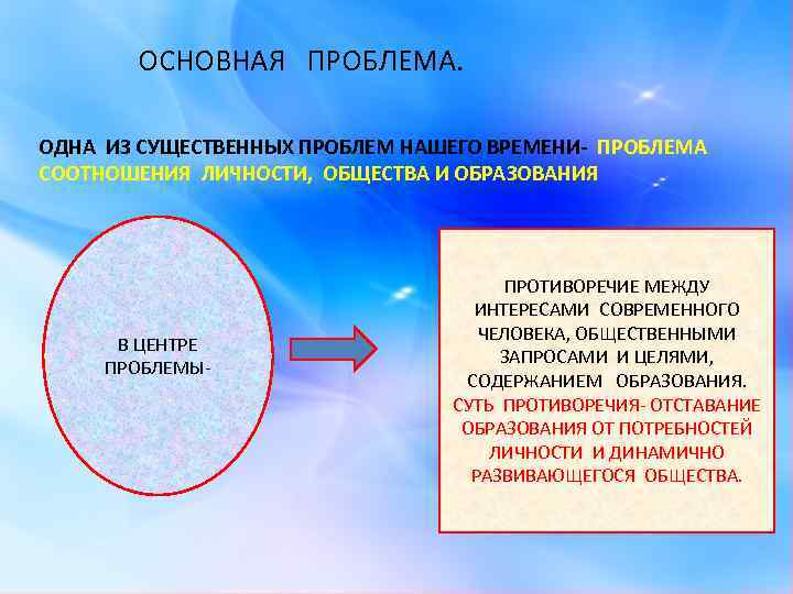 ОСНОВНАЯ ПРОБЛЕМА. ОДНА ИЗ СУЩЕСТВЕННЫХ ПРОБЛЕМ НАШЕГО ВРЕМЕНИ- ПРОБЛЕМА СООТНОШЕНИЯ ЛИЧНОСТИ, ОБЩЕСТВА И ОБРАЗОВАНИЯ