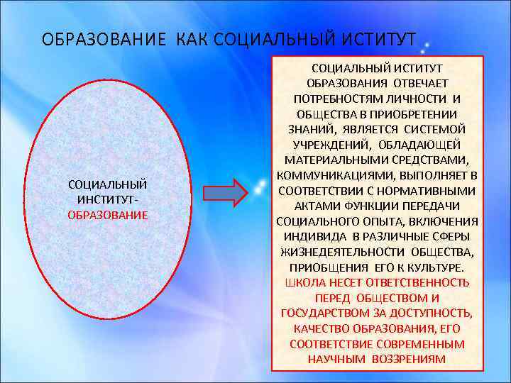 ОБРАЗОВАНИЕ КАК СОЦИАЛЬНЫЙ ИСТИТУТ СОЦИАЛЬНЫЙ ИНСТИТУТОБРАЗОВАНИЕ СОЦИАЛЬНЫЙ ИСТИТУТ ОБРАЗОВАНИЯ ОТВЕЧАЕТ ПОТРЕБНОСТЯМ ЛИЧНОСТИ И ОБЩЕСТВА