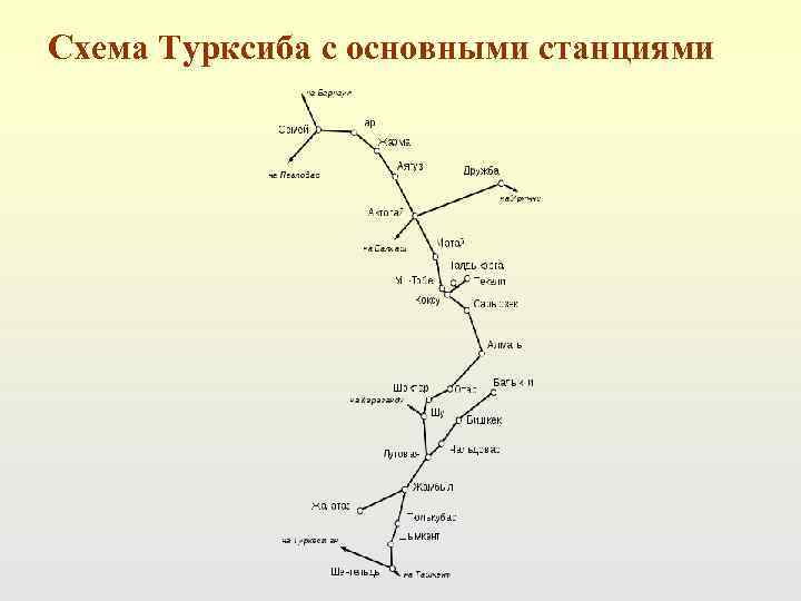 Схема Турксиба с основными станциями 