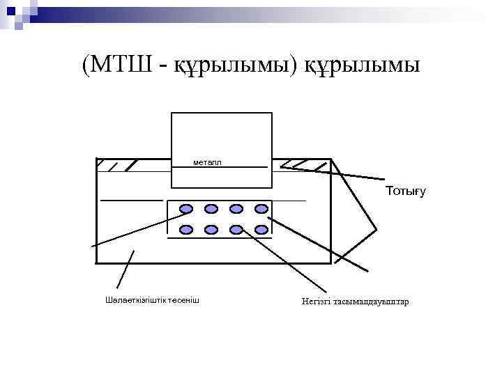 (МТШ - құрылымы) құрылымы металл Тотығу Шалаөткізгіштік төсеніш Негізгі тасымалдауыштар 