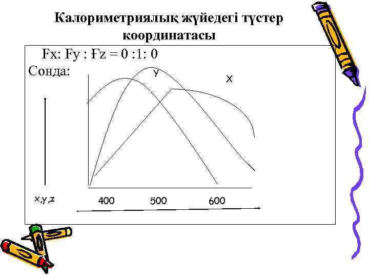 Калориметриялық жүйедегі түстер координатасы Fx: Fy : Ғz = 0 : 1: 0 Сонда: