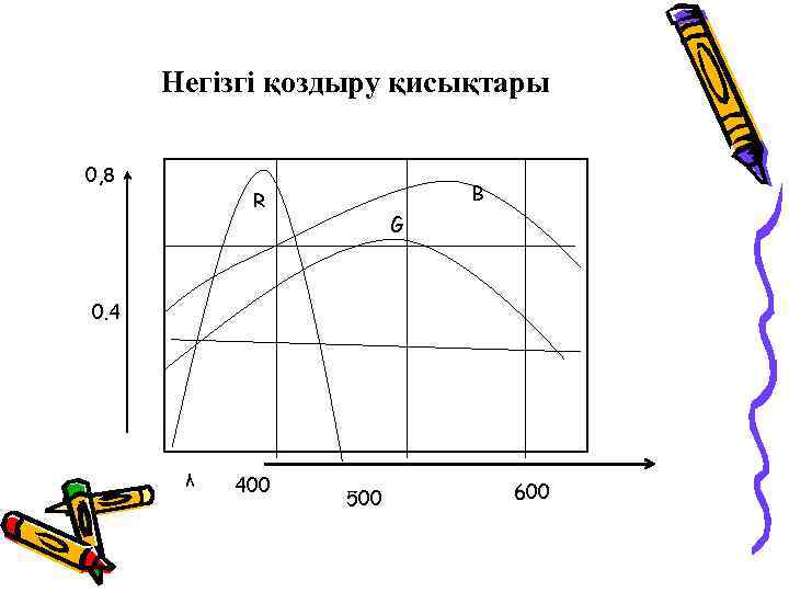 Негізгі қоздыру қисықтары 0, 8 B R G 0. 4 λ 400 500 600