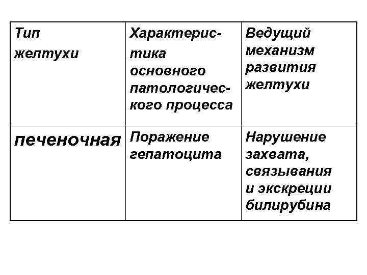 Желтухи их виды патогенез презентация