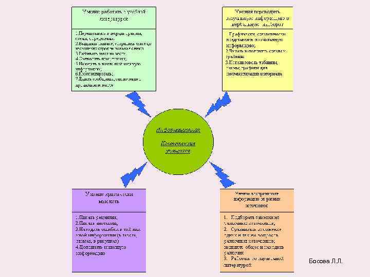 Босова Л. Л. 