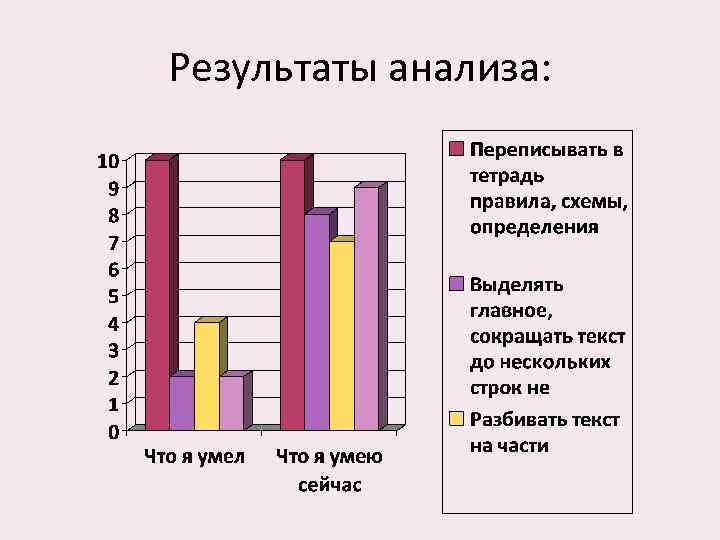 Результаты анализа: 