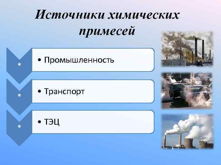 Источники химических примесей * * * • Промышленность • Транспорт • ТЭЦ 