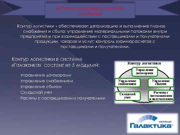  «Контур логистики» в системе Галактика Контур логистики - обеспечивает детализацию и выполнение планов