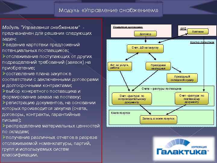  Модуль «Управление снабжением» Модуль “Управления снабжением” - Управление договорами ФРО Платежи предназначен для