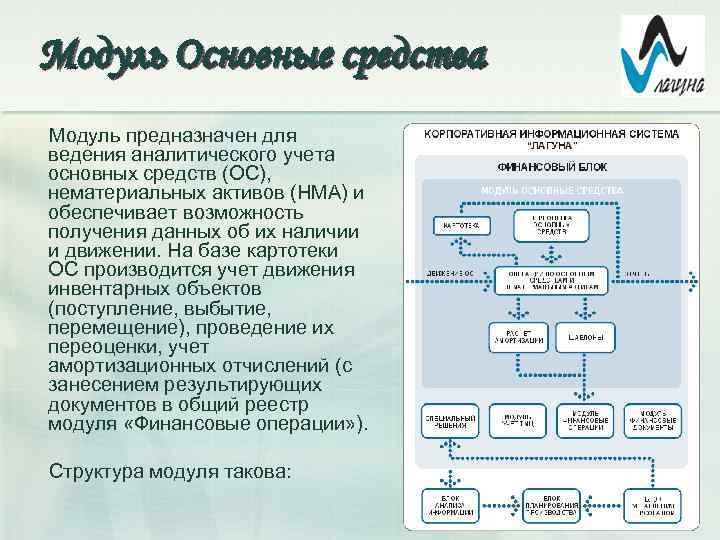 Модуль Основные средства Модуль предназначен для ведения аналитического учета основных средств (ОС), нематериальных активов