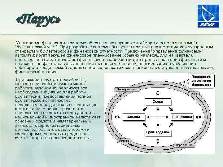  «Парус» Управление финансами в системе обеспечивают приложения 
