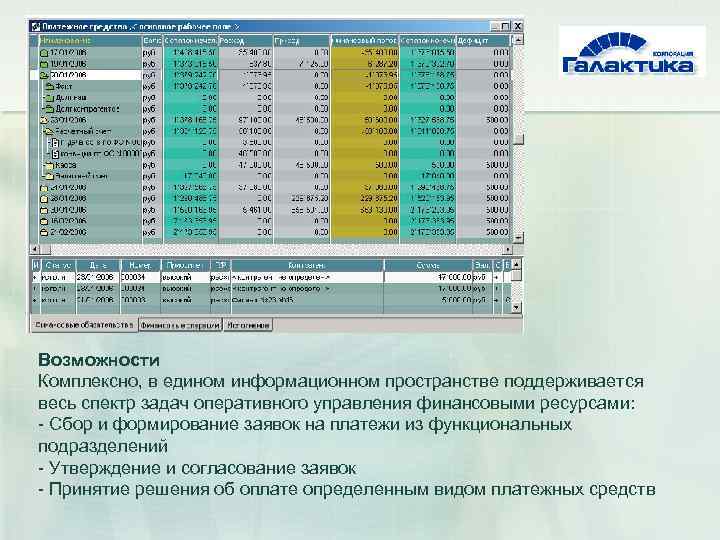 Возможности Комплексно, в едином информационном пространстве поддерживается весь спектр задач оперативного управления финансовыми ресурсами: