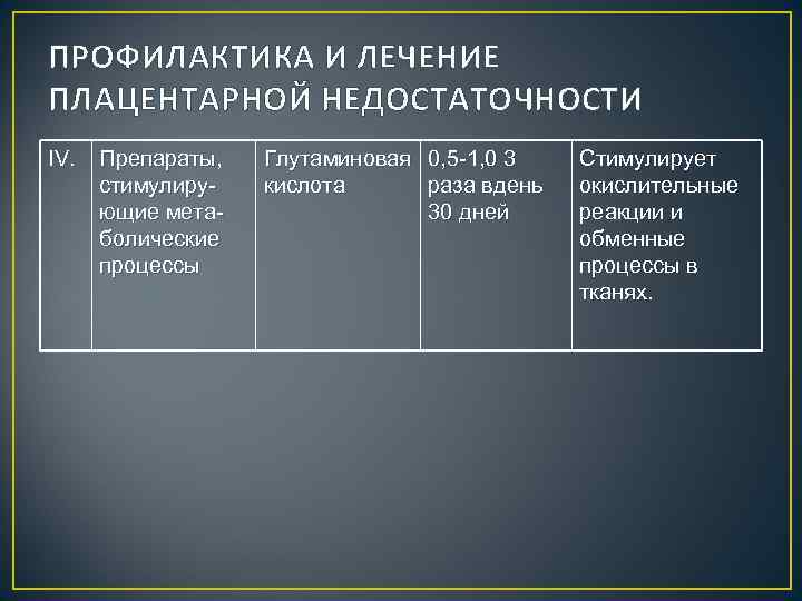 ПРОФИЛАКТИКА И ЛЕЧЕНИЕ ПЛАЦЕНТАРНОЙ НЕДОСТАТОЧНОСТИ IV. Препараты, стимулирующие метаболические процессы Глутаминовая 0, 5 -1,