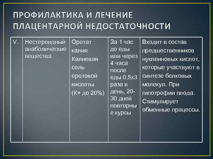 ПРОФИЛАКТИКА И ЛЕЧЕНИЕ ПЛАЦЕНТАРНОЙ НЕДОСТАТОЧНОСТИ V. Нестероидный Оротат анаболические калия вещества Калиевая соль оротовой