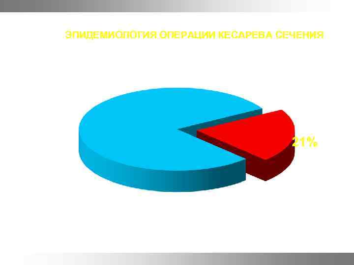 ЭПИДЕМИОЛОГИЯ ОПЕРАЦИИ КЕСАРЕВА СЕЧЕНИЯ 
