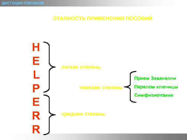 ДИСТОЦИЯ ПЛЕЧИКОВ ЭТАПНОСТЬ ПРИМЕНЕНИЯ ПОСОБИЙ H E L P E R R легкая степень