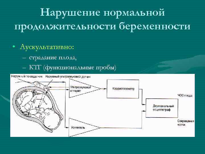 Нарушение нормальной продолжительности беременности • Аускультативно: – страдание плода, – КТГ (функциональные пробы) 