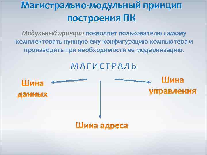 Магистрально-модульный принцип построения ПК Модульный принцип позволяет пользователю самому комплектовать нужную ему конфигурацию компьютера