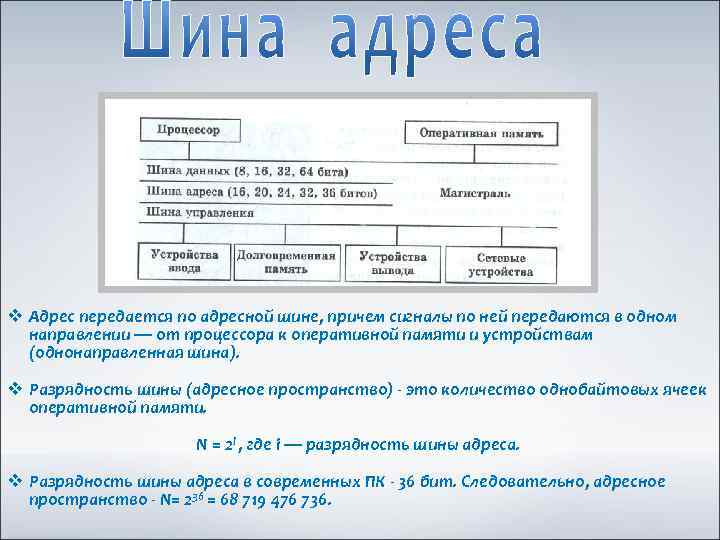 v Адрес передается по адресной шине, причем сигналы по ней передаются в одном направлении