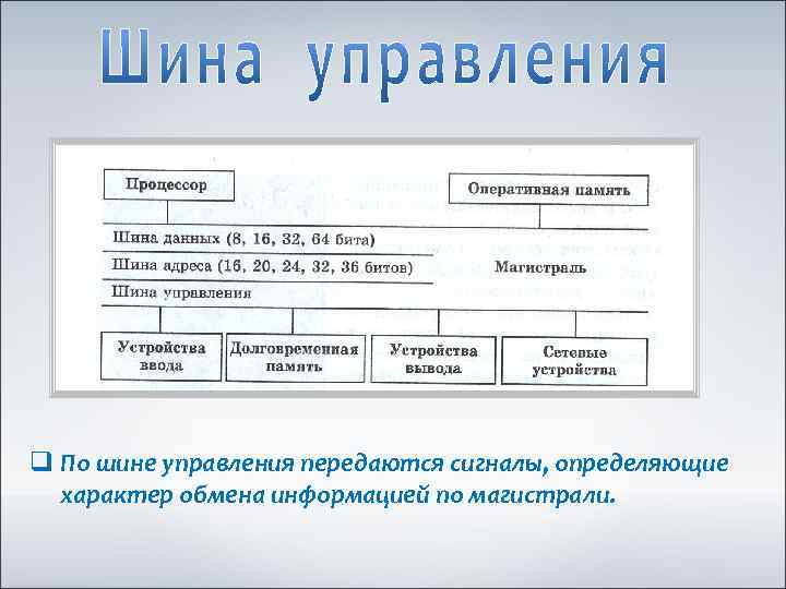 q По шине управления передаются сигналы, определяющие характер обмена информацией по магистрали. 