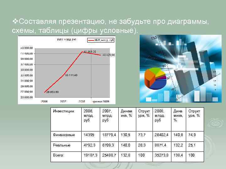 Таблица диаграммы 10 класс