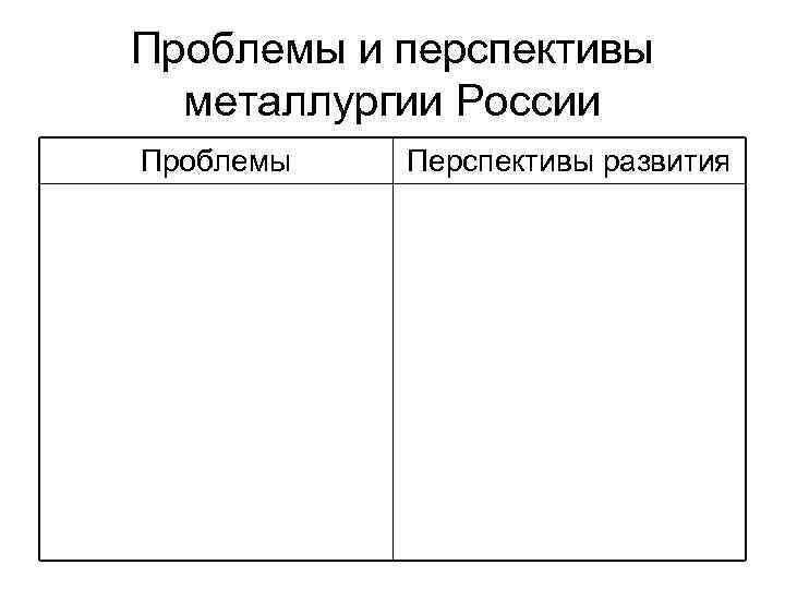 Проблемы и перспективы металлургии России Проблемы Перспективы развития 