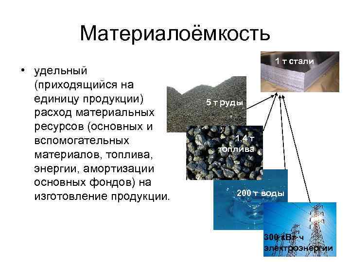 Материалоёмкость • удельный (приходящийся на единицу продукции) расход материальных ресурсов (основных и вспомогательных материалов,