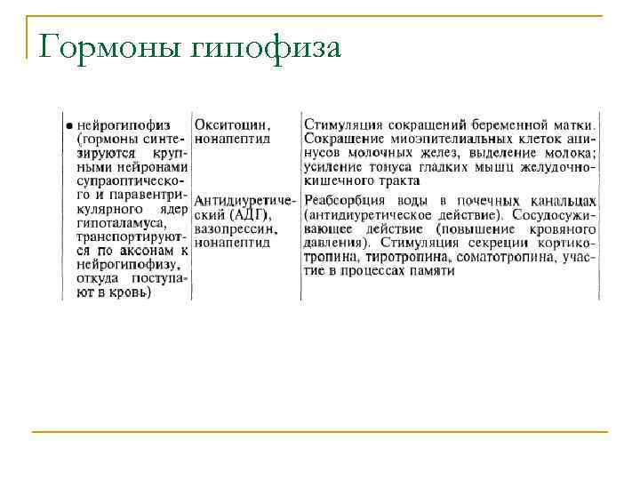 Гормоны гипофиза 