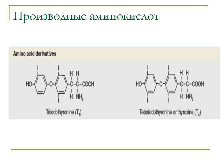 Производные аминокислот 