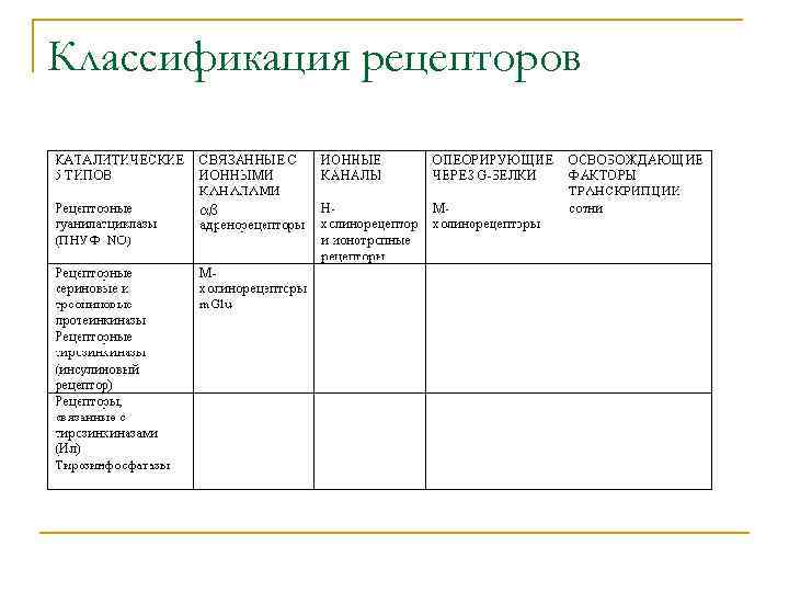 Классификация рецепторов 