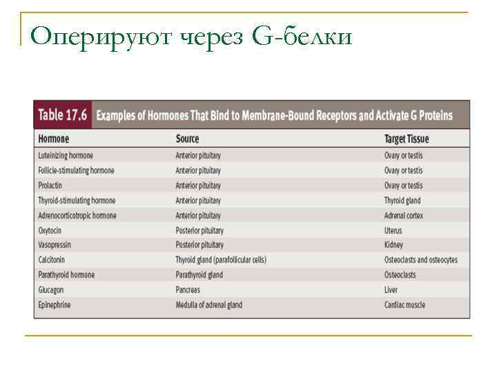 Оперируют через G-белки 