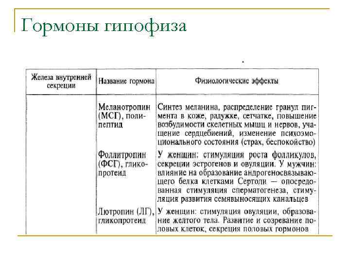 Гормоны гипофиза 