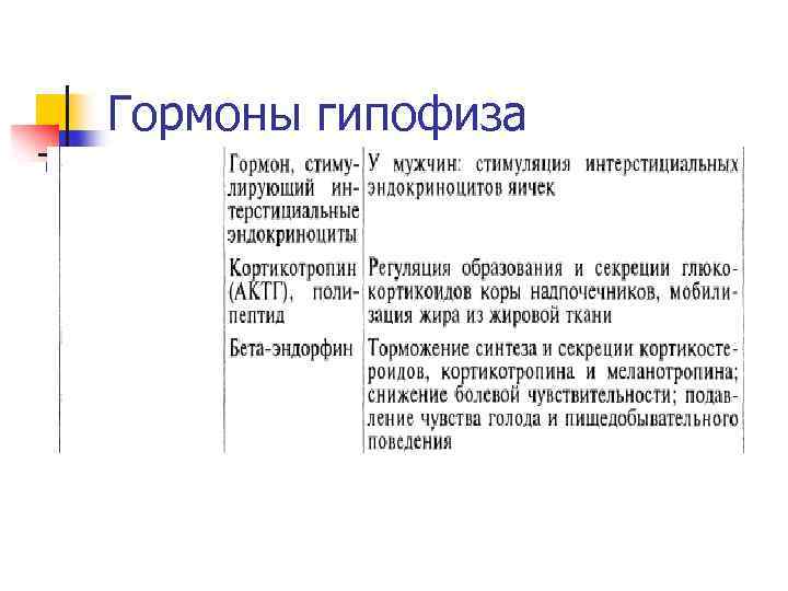 Гормоны гипофиза 