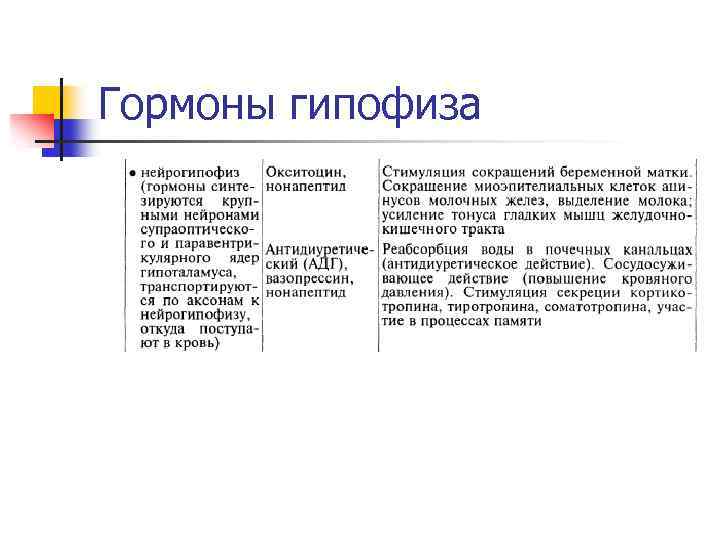 Гормоны гипофиза 