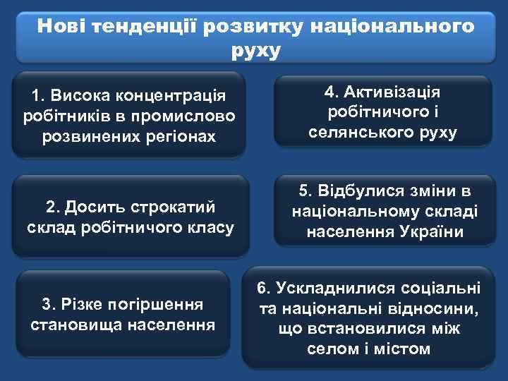 Нові тенденції розвитку національного руху 1. Висока концентрація робітників в промислово розвинених регіонах 4.