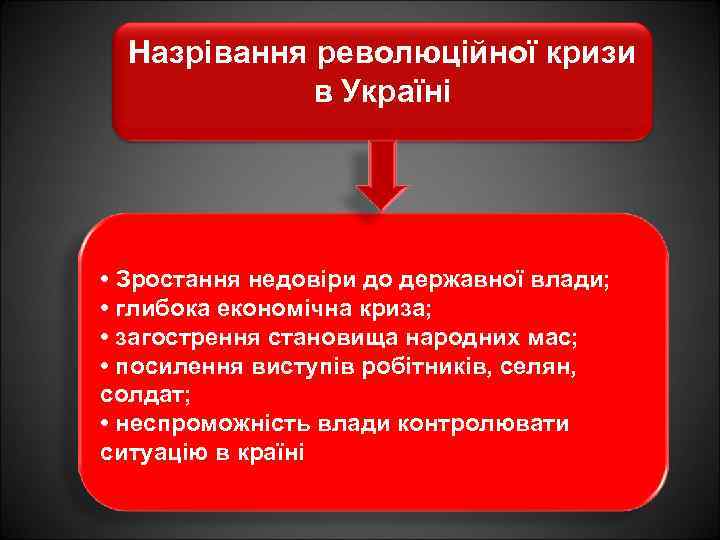 Назрівання революційної кризи в Україні • Зростання недовіри до державної влади; • глибока економічна