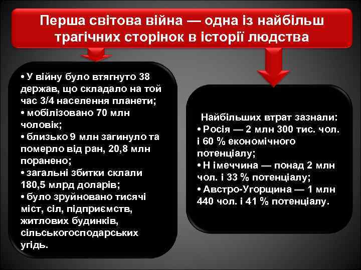 Перша світова війна — одна із найбільш трагічних сторінок в історії людства • У