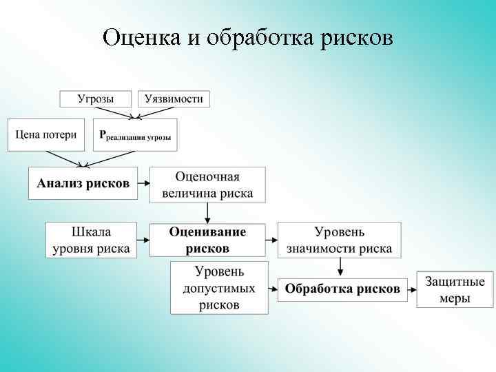 Информационные риски презентация