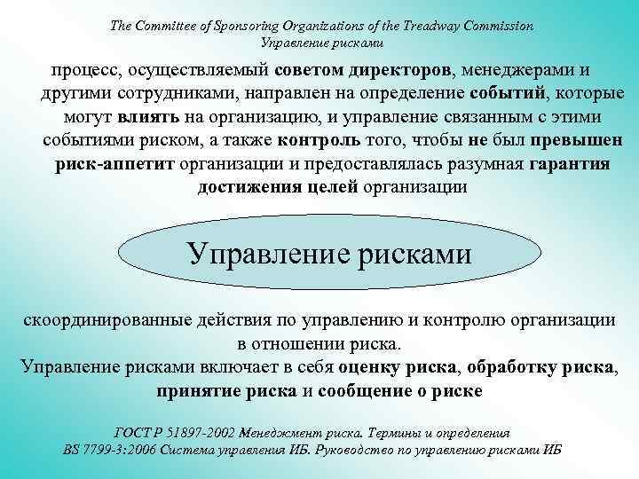 The Committee of Sponsoring Organizations of the Treadway Commission Управление рисками процесс, осуществляемый советом