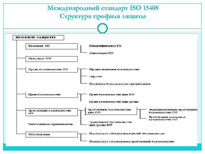 Структура защиты проекта