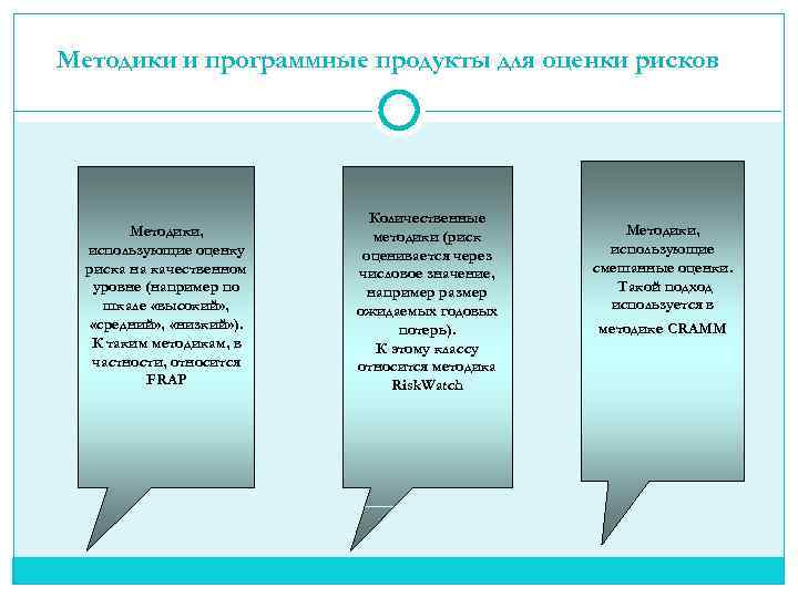 Методика риска. Методики оценки программных продуктов.. Оценка рисков программного продукта. Кумулятивные методы оценки риска. Оценка рисков по методологии Cramm является:.