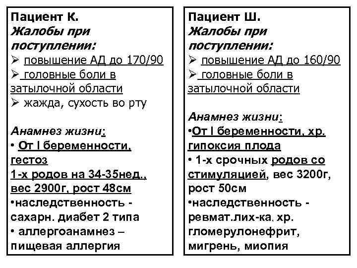 Пациент К. Пациент Ш. затылочной области Ø жажда, сухость во рту затылочной области Жалобы