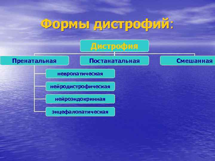 Формы дистрофий: Дистрофия Пренатальная Постанатальная невропатическая нейродистрофическая нейроэндокринная энцефалопатическая Смешанная 