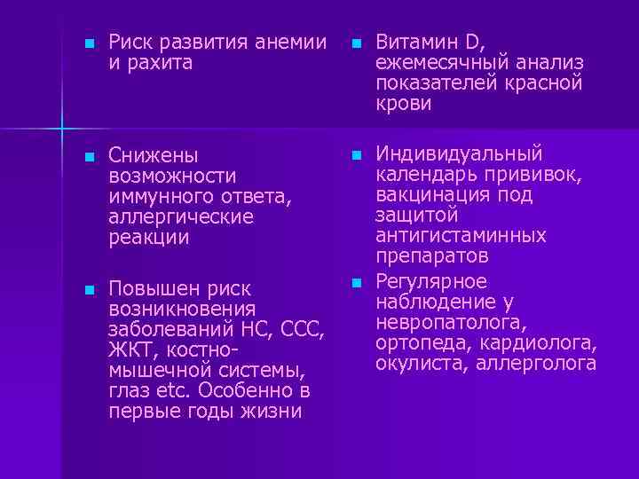 n Риск развития анемии и рахита n Витамин D, ежемесячный анализ показателей красной крови
