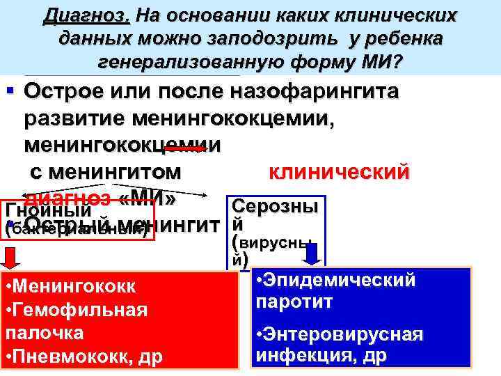 Диагноз. На основании каких клинических данных можно заподозрить у ребенка генерализованную форму МИ? 1.