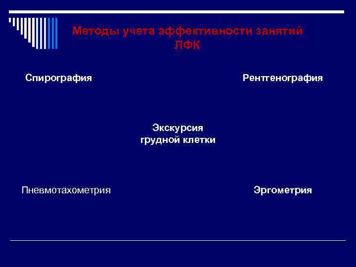 Методы учета эффективности занятий ЛФК Спирография Рентгенография Экскурсия грудной клетки Пневмотахометрия Эргометрия 